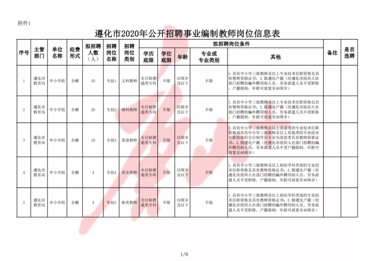 遵化最新招工信息，探寻职业发展新起点