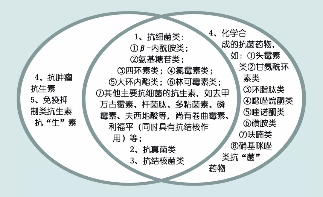 最新抗菌素探索与应用进展