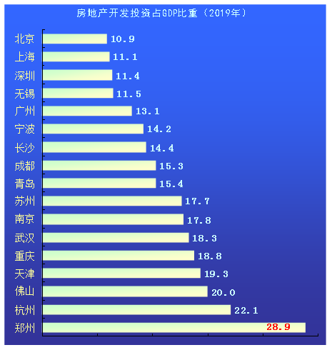 最新地产排名揭示行业格局与未来展望